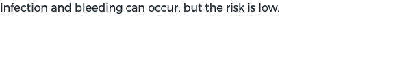 Infection and bleeding can occur, but the risk is low.